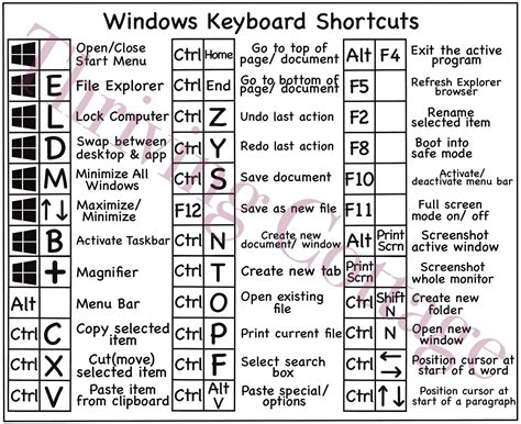 Keyboard shortcuts in Windows .